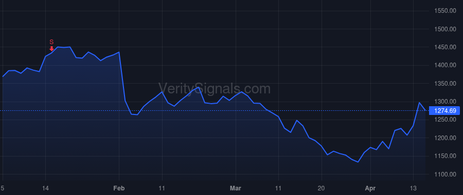 TDG price after insider trade by Stein Kevin M