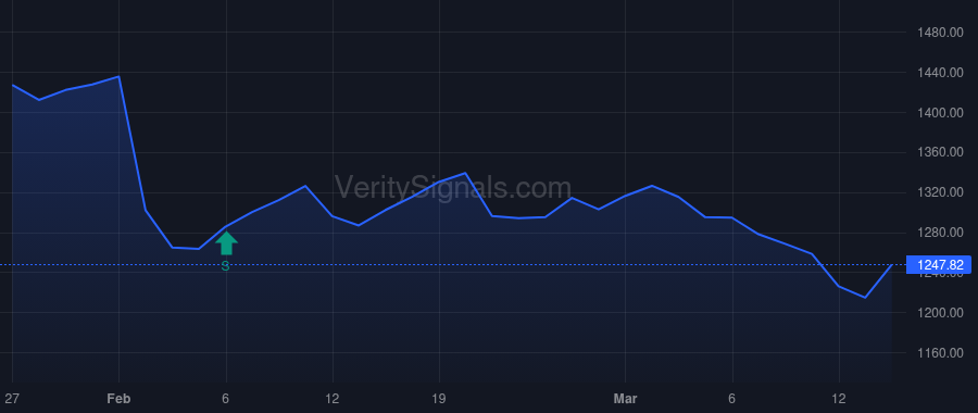 TDG price after insider trade by Lisman Michael
