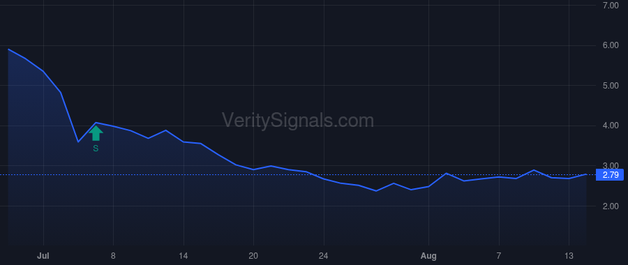 TDIC price after insider trade by Seto Wai Yue
