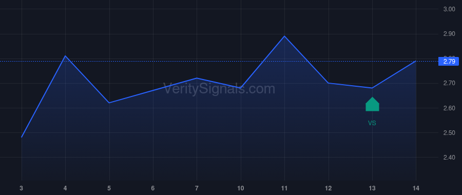 TDIC price after insider trade by Seto Wai Yue