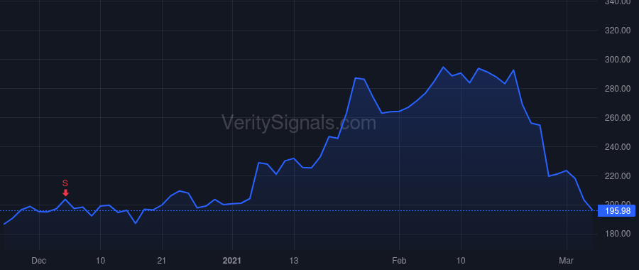 TDOC price after insider trade by WANG YULUN