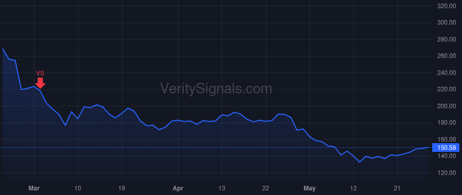 TDOC price after insider trade by GOREVIC JASON N