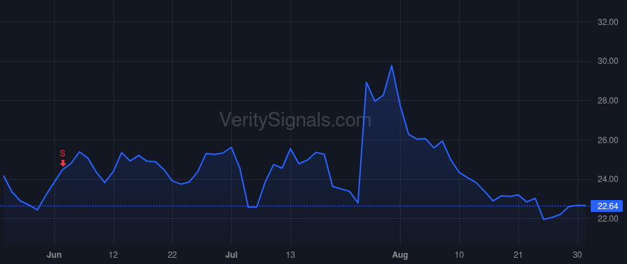 TDOC price after insider trade by GOREVIC JASON N