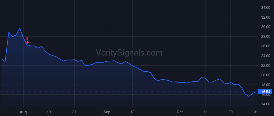 TDOC price after insider trade by Waters Michael Willem