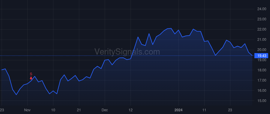 TDOC price after insider trade by Kornwasser Laizer