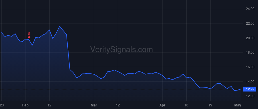 TDOC price after insider trade by Kornwasser Laizer