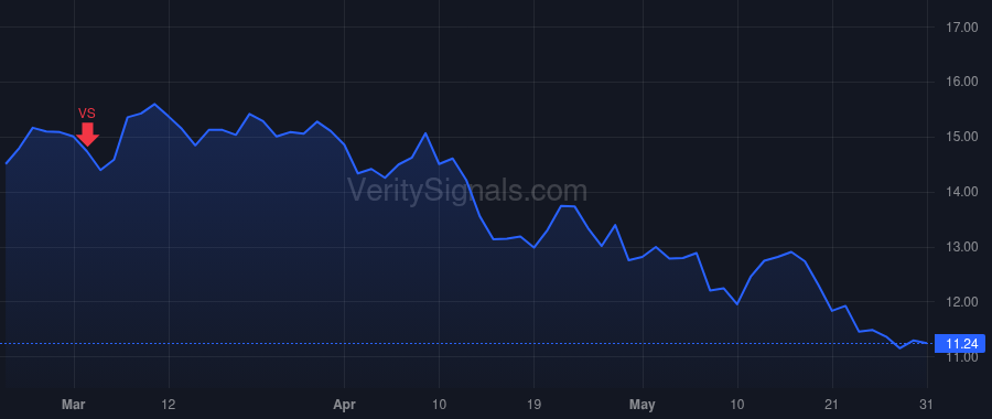 TDOC price after insider trade by GOREVIC JASON N
