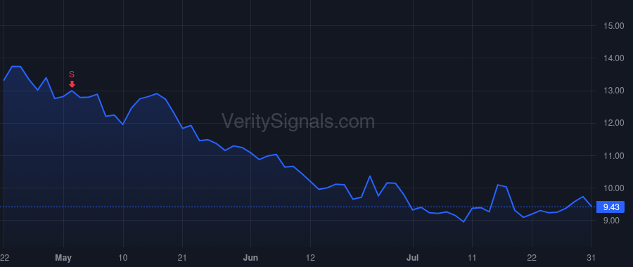 TDOC price after insider trade by Kornwasser Laizer