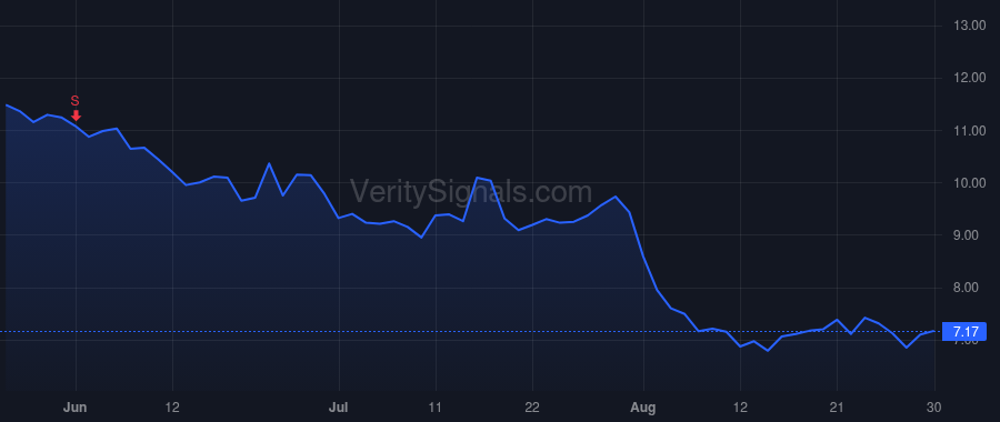 TDOC price after insider trade by Murthy Mala