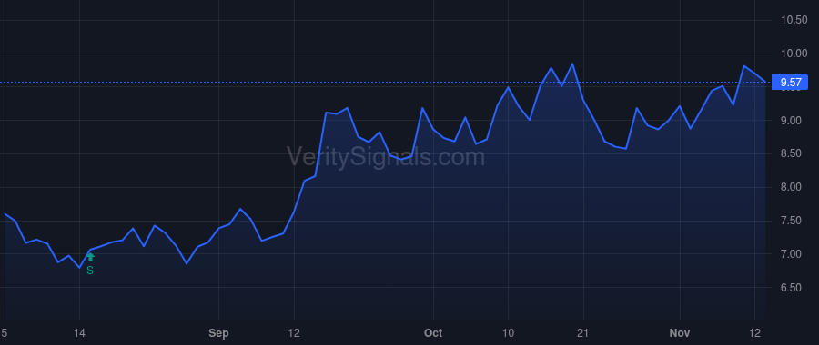 TDOC price after insider trade by MCKINLEY THOMAS