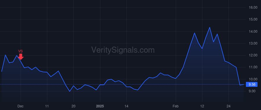 TDOC price after insider trade by Rodrigues Fernando M.