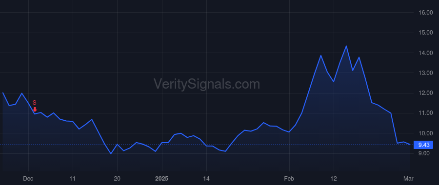 TDOC price after insider trade by Rodrigues Fernando M.