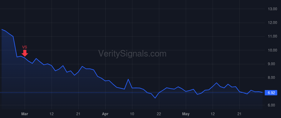 TDOC price after insider trade by Nueno Carlos