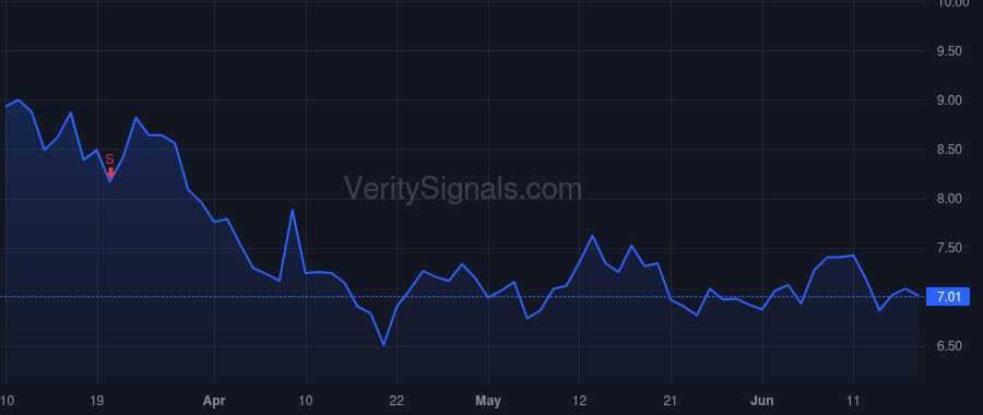 TDOC price after insider trade by Murthy Mala