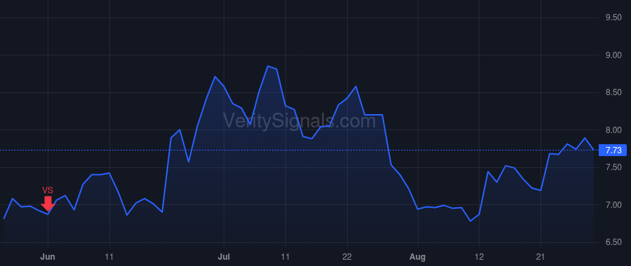 TDOC price after insider trade by Rodrigues Fernando M.