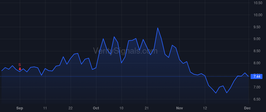 TDOC price after insider trade by DIVITA CHARLES III