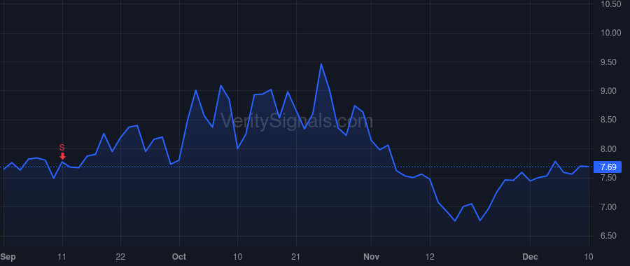 TDOC price after insider trade by DIVITA CHARLES III