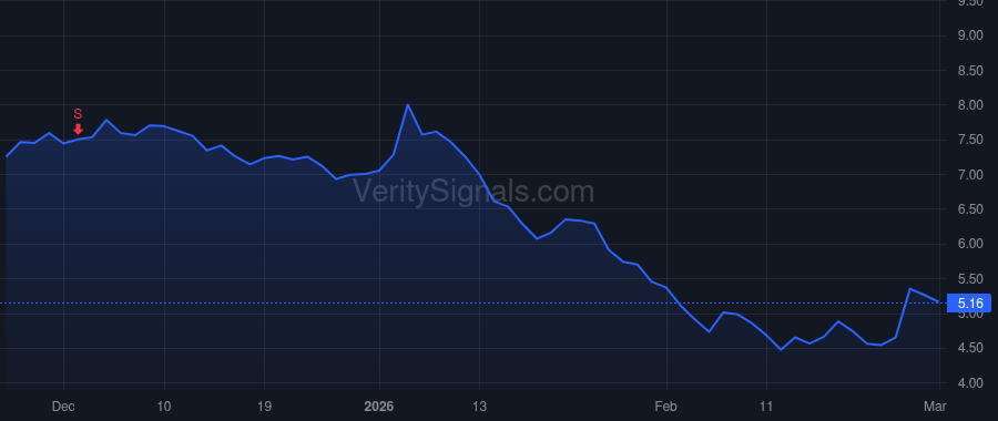 TDOC price after insider trade by DIVITA CHARLES III