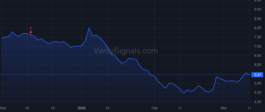 TDOC price after insider trade by DIVITA CHARLES III
