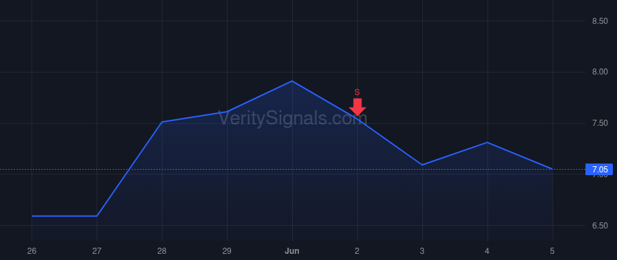 TDOC price after insider trade by DIVITA CHARLES III