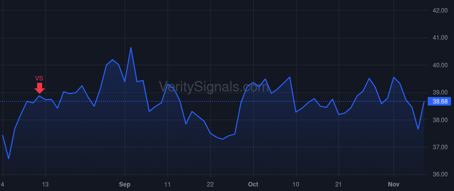 TDS price after insider trade by Chambers Douglas W