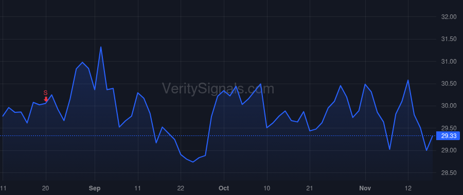 TDS price after insider trade by Hanley Joseph R