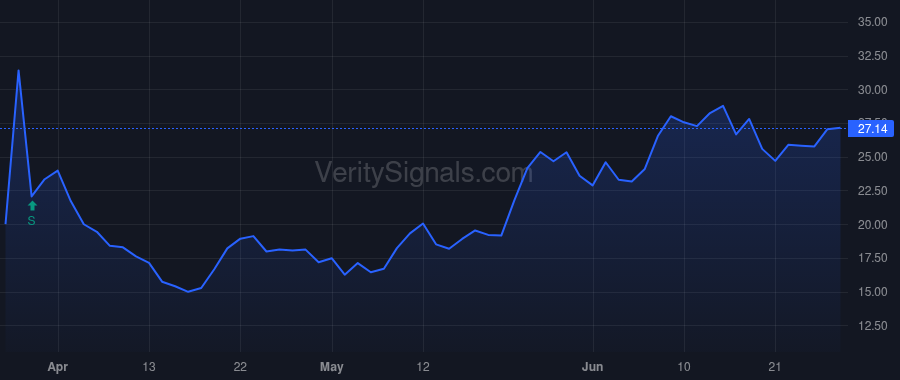 TDUP price after insider trade by Vu Marcie