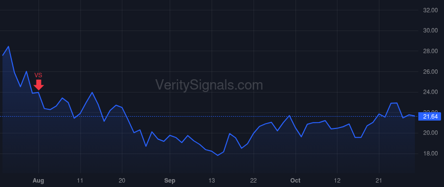 TDUP price after insider trade by NOVA DANIEL J
