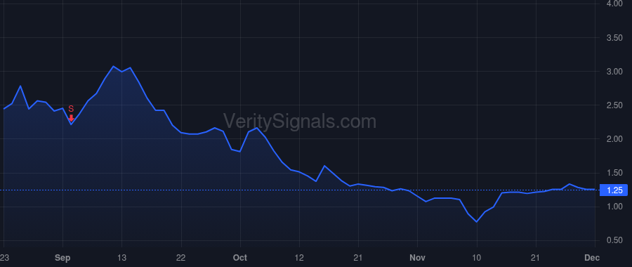 TDUP price after insider trade by Reinhart James G.