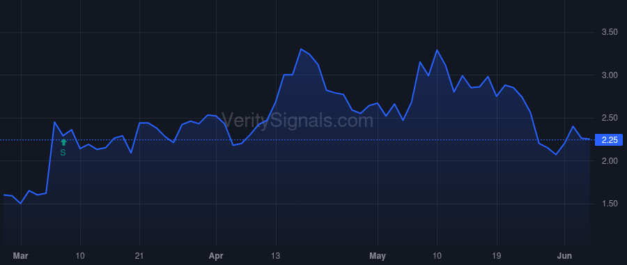 TDUP price after insider trade by Sobers Sean