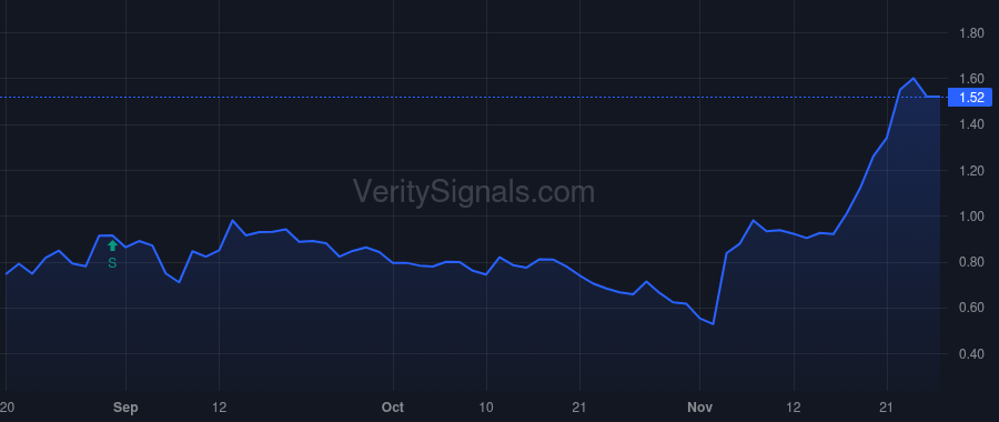 TDUP price after insider trade by Paranksy Noam