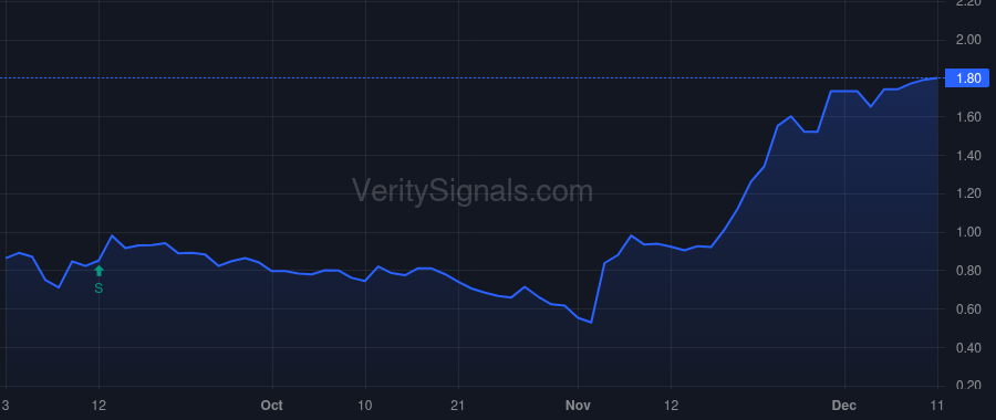 TDUP price after insider trade by Paransky Noam