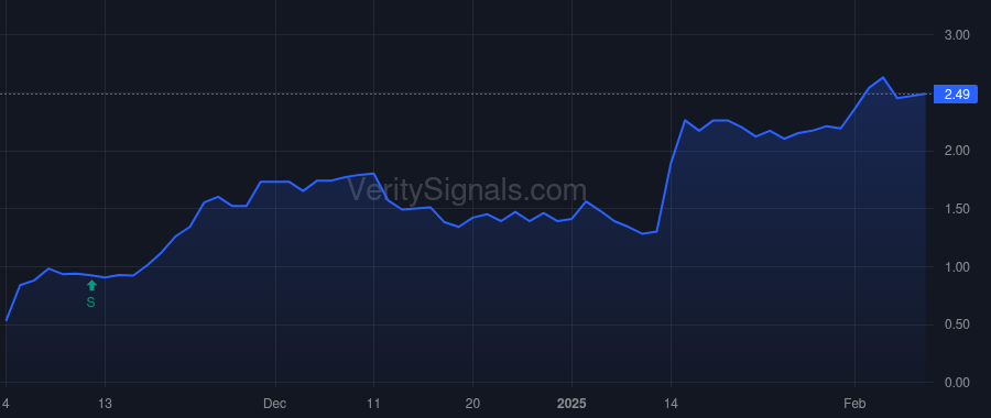 TDUP price after insider trade by NOVA DANIEL J