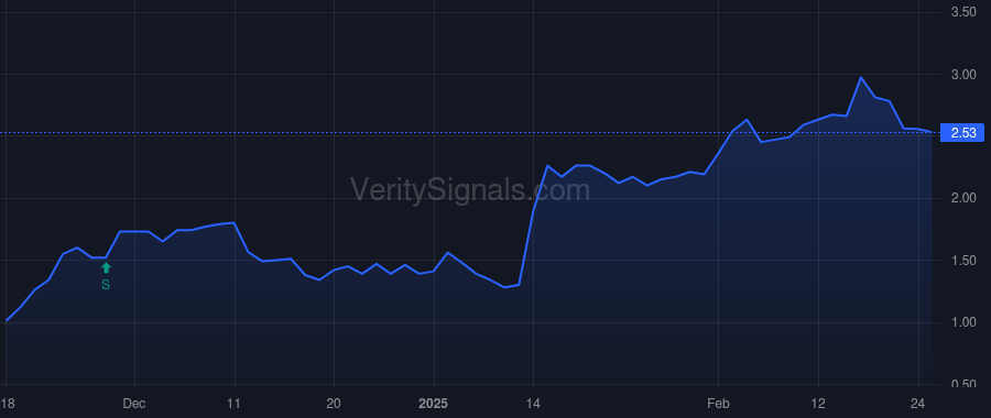 TDUP price after insider trade by Friedman Ian