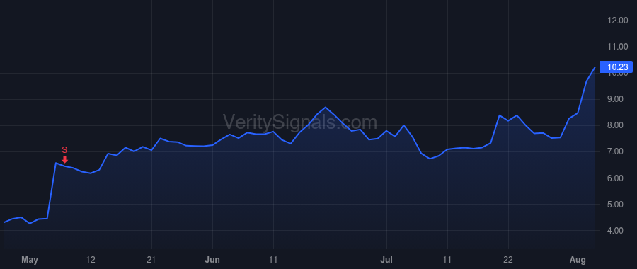 TDUP price after insider trade by Reinhart James G.