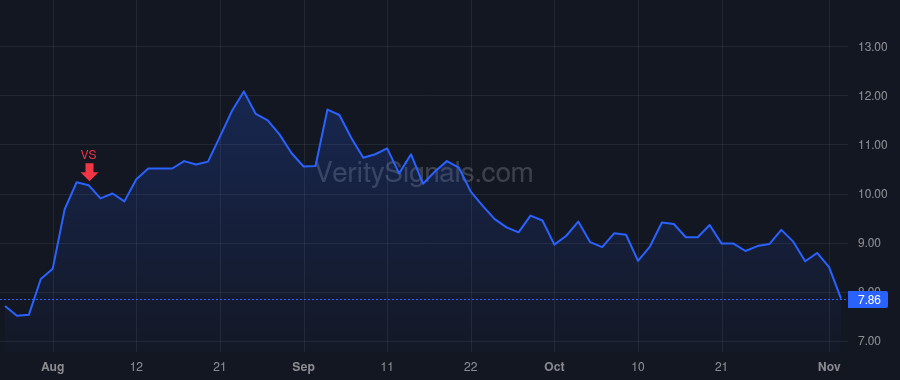TDUP price after insider trade by Reinhart James G.