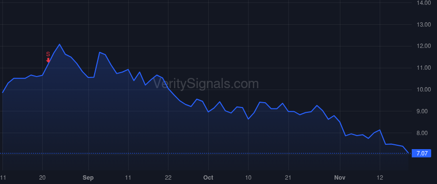 TDUP price after insider trade by Reinhart James G.