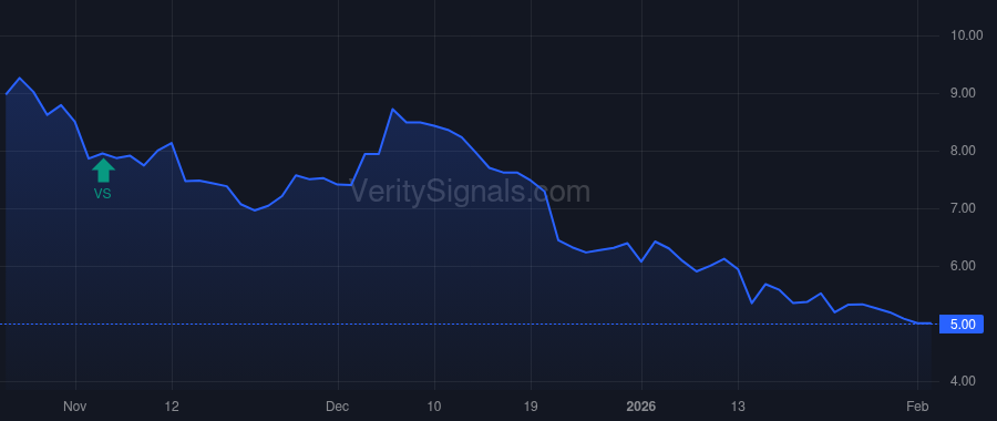 TDUP price after insider trade by NOVA DANIEL J
