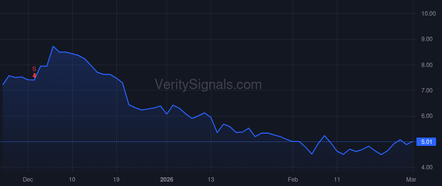 TDUP price after insider trade by Reinhart James G.