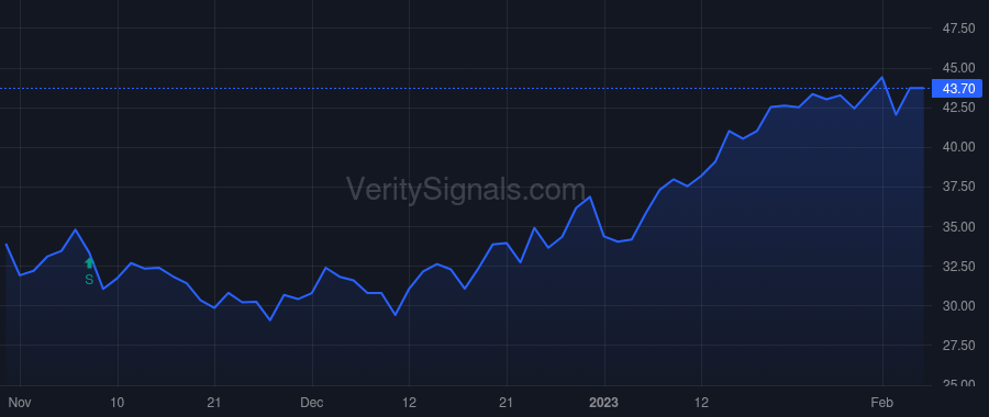 TDW price after insider trade by ROBOTTI ROBERT