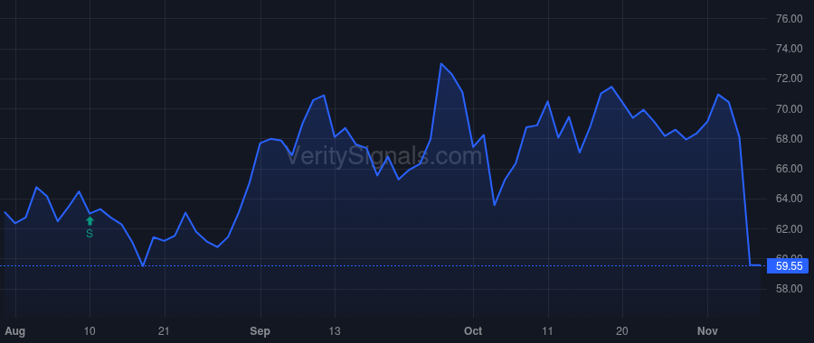 TDW price after insider trade by ROBOTTI ROBERT