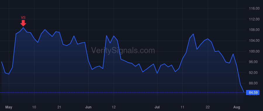 TDW price after insider trade by Kneen Quintin