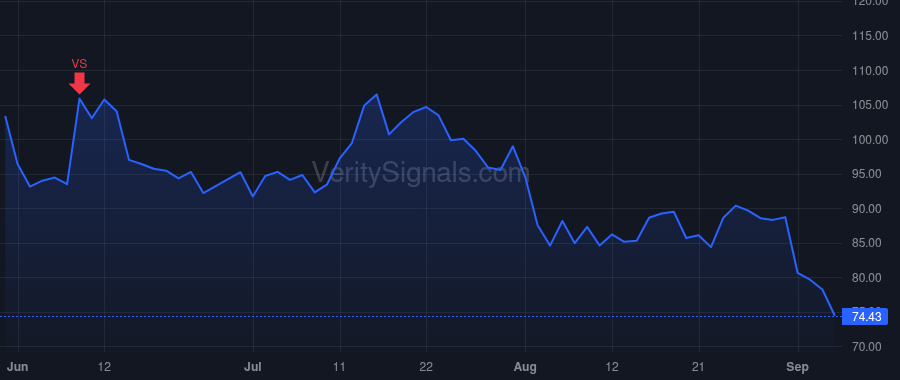TDW price after insider trade by Kneen Quintin