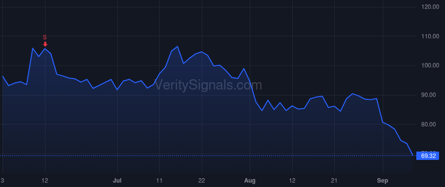 TDW price after insider trade by Kneen Quintin