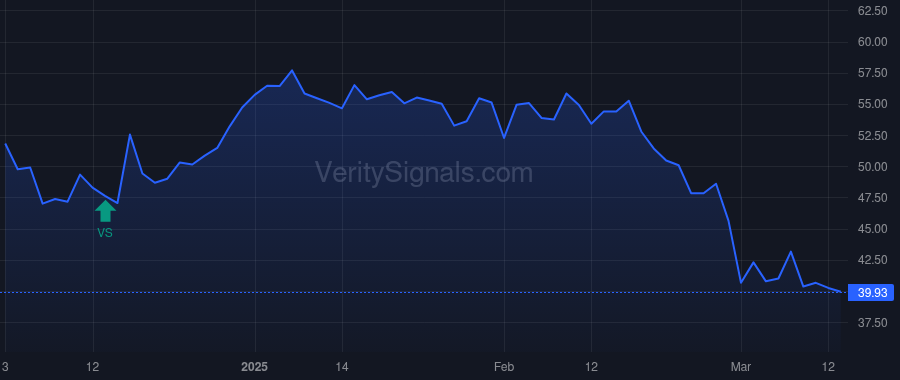 TDW price after insider trade by Kneen Quintin