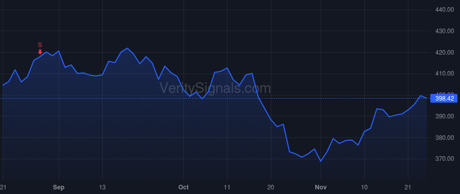 TDY price after insider trade by MEHRABIAN ROBERT