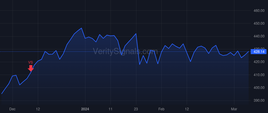 TDY price after insider trade by MEHRABIAN ROBERT