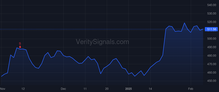 TDY price after insider trade by MEHRABIAN ROBERT
