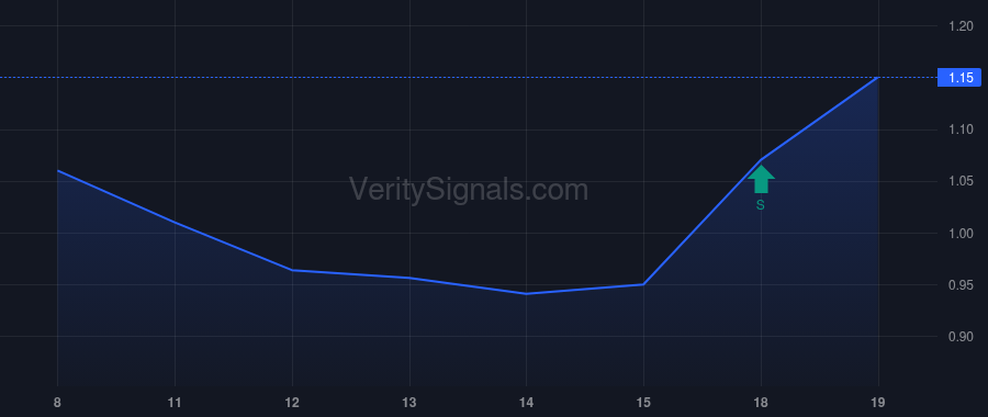 TEAD insider trade chart