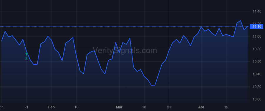 TEAF price after insider trade by ADAMS P. BRADLEY